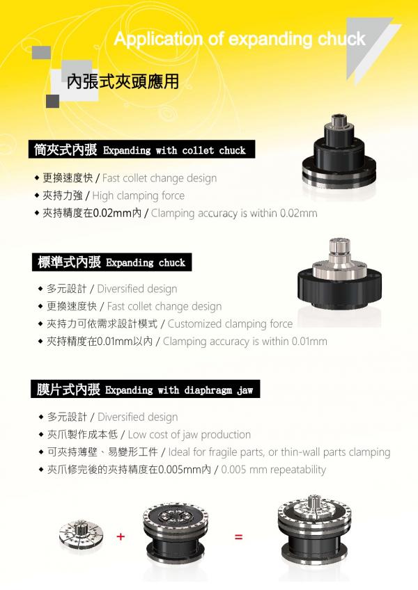 Application of Expanding Chuck